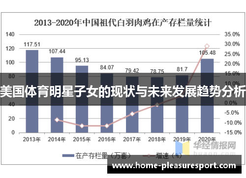 美国体育明星子女的现状与未来发展趋势分析